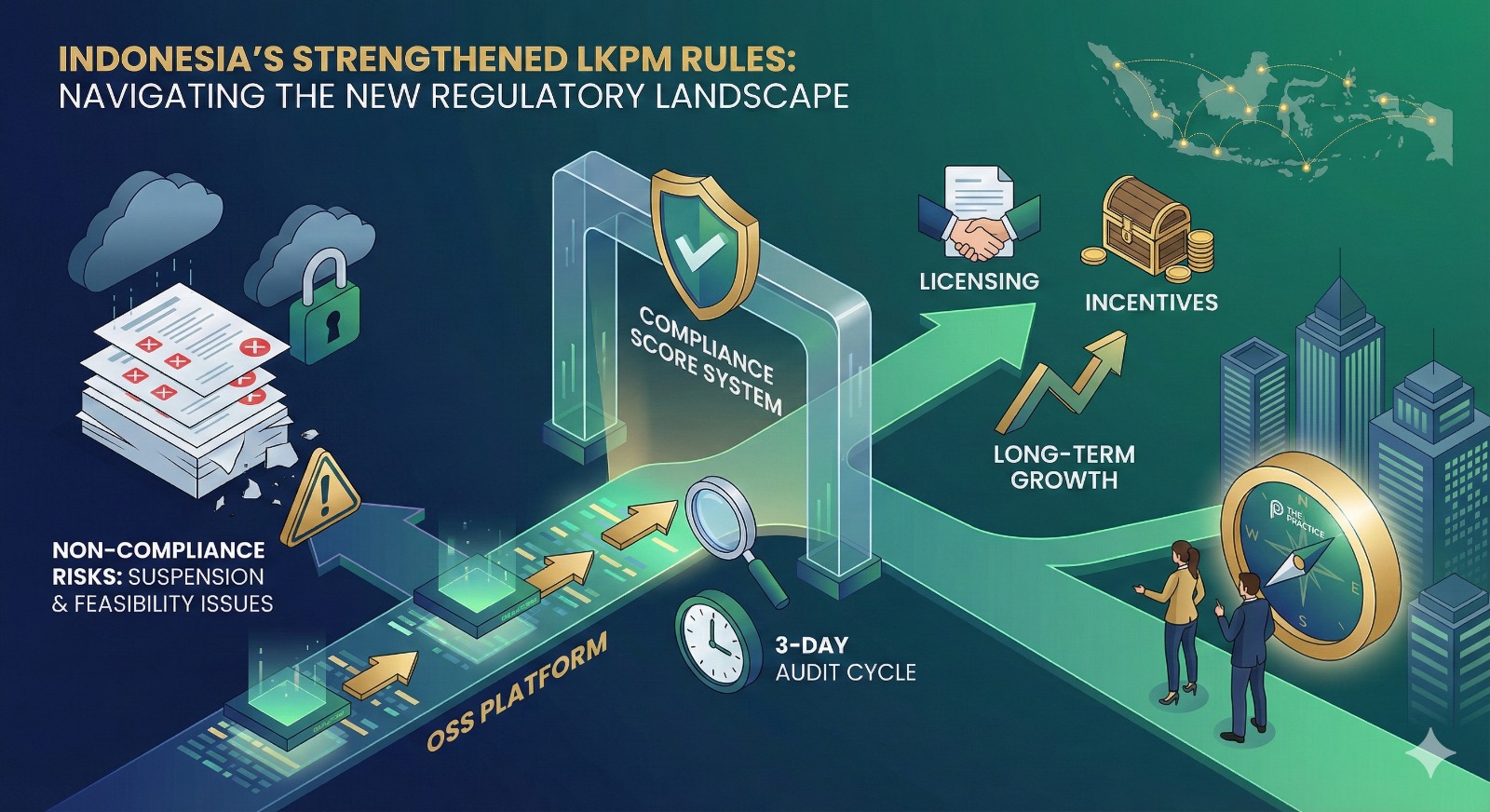 LKPM Rules Indonesia
